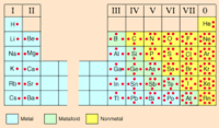 chromosome structure and numbers - Grade 8 - Quizizz