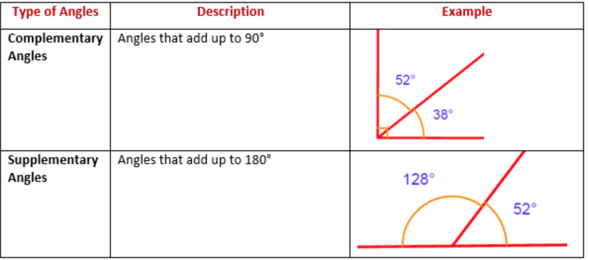 Geometry Review | Mathematics - Quizizz