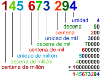 Fluidez de lectura - Grado 3 - Quizizz