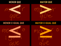 Desigualdades de uma etapa - Série 7 - Questionário