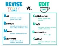 Writing Process - Class 9 - Quizizz