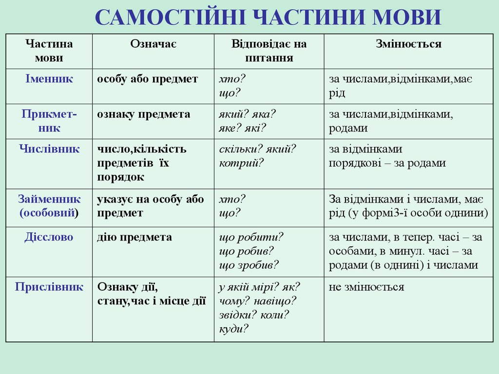 запрошення на вечеринку хеловін на укр мовы