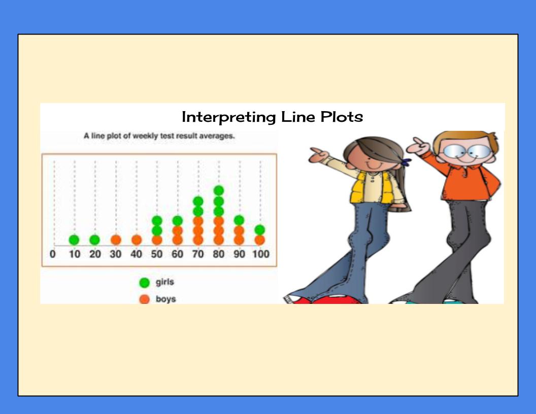 interpreting-line-plots-mathematics-quizizz