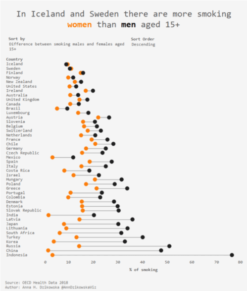 STATISTIKA: DOT PLOT