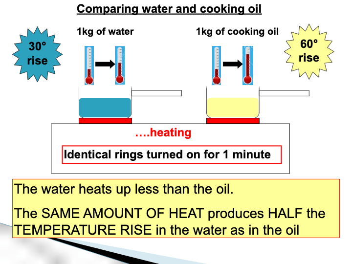 Specific Heat Capacity | Science - Quizizz