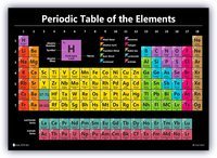 periodic table - Year 8 - Quizizz