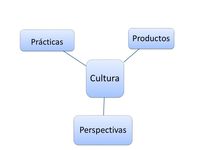 productores y consumidores - Grado 12 - Quizizz