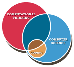 Unit 1 Exam: Computational Thinking | 123 Plays | Quizizz