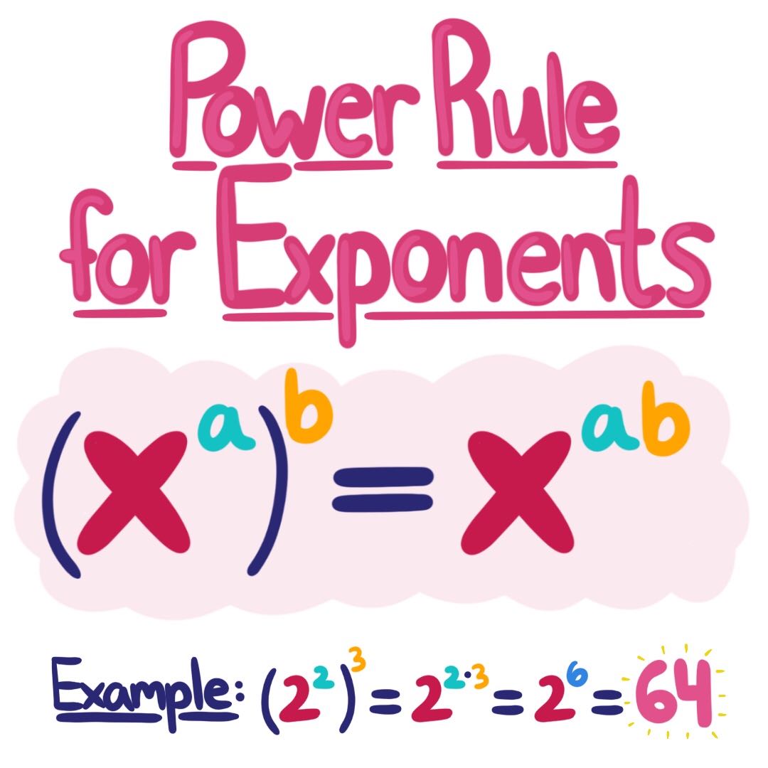 Power To A Power Property Mathematics Quizizz