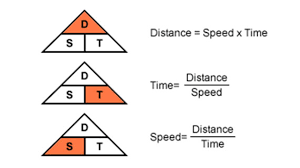 Distance Time And Speed Calculations Quiz Quiz Quizizz