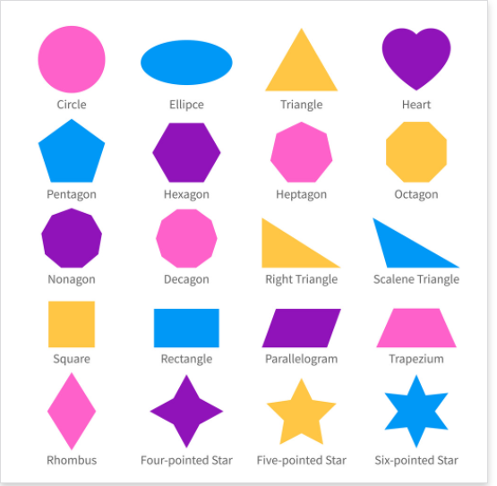 2D Shapes and Fractions Flashcards - Quizizz