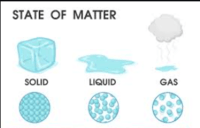 states of matter and intermolecular forces - Class 5 - Quizizz