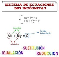 Desigualdades y sistema de ecuaciones. - Grado 4 - Quizizz