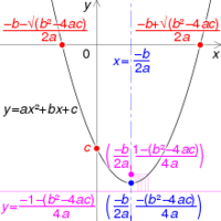 Quadratic - Class 11 - Quizizz