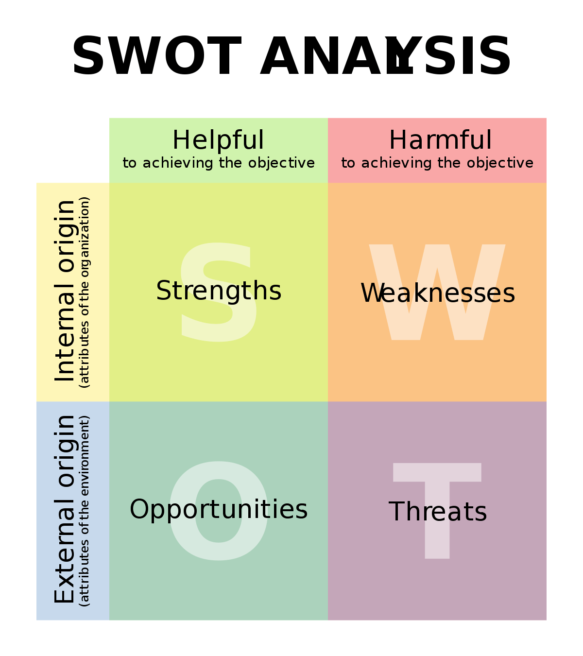 Swot Analysis Life Skills Quiz Quizizz My Xxx Hot Girl