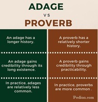 Adages And Proverbs English Quiz Quizizz