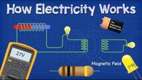 electric power and dc circuits - Class 5 - Quizizz