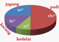 pengujian hipotesis - Kelas 5 - Kuis