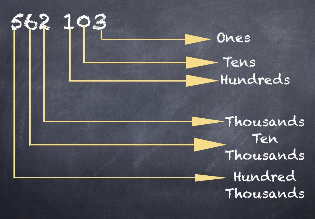 Place Value, Value, Expanded Form | 178 Plays | Quizizz