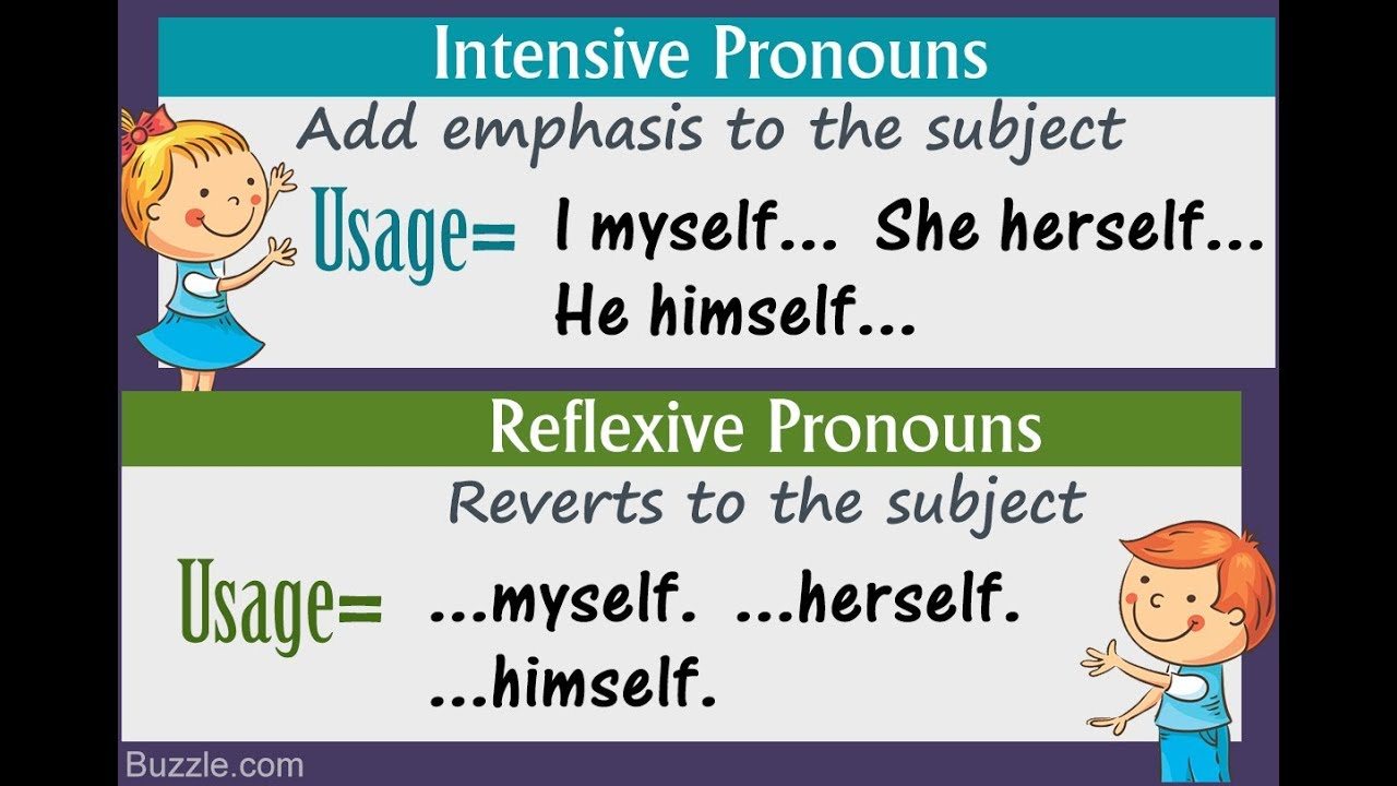 intensive-and-reflexive-pronoun-review-299-plays-quizizz