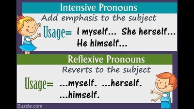 Intensive And Reflexive Pronoun Review 268 Plays Quizizz