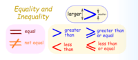 Equations and Inequalities Flashcards - Quizizz