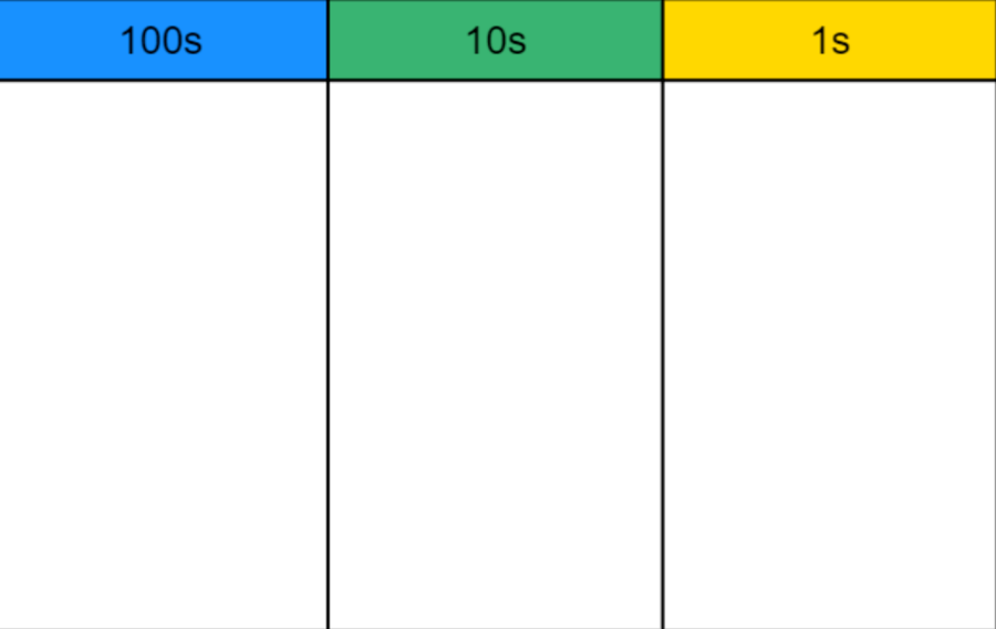 3-digit-place-value-quizizz