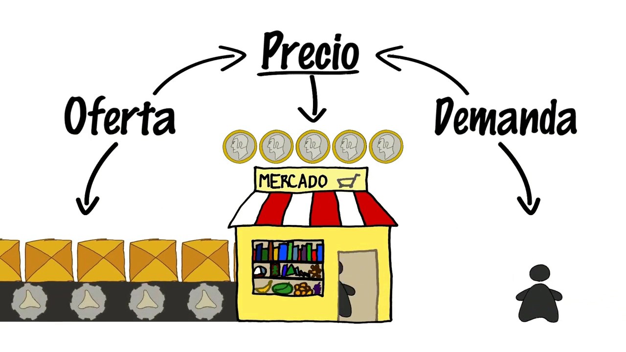 Ciencias económicas - Grado 12 - Quizizz