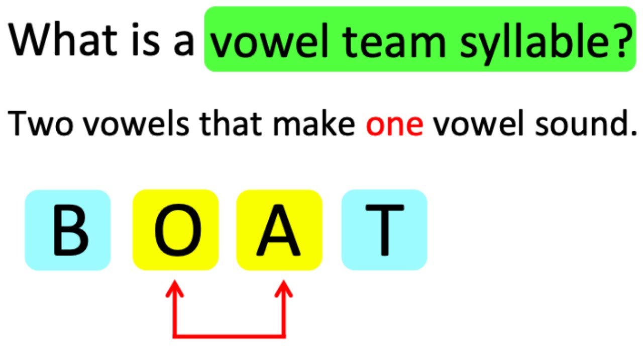 Vowel Teams - Grade 4 - Quizizz