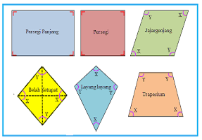 sifat-sifat persegi dan persegi panjang - Kelas 12 - Kuis