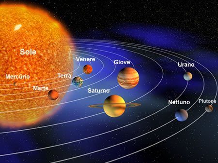 circulação atmosférica e sistemas meteorológicos Flashcards - Questionário