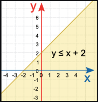 Inequalities and System of Equations - Grade 10 - Quizizz