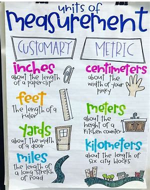 Measuring Length | Quizizz