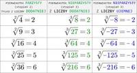 Porównywanie ułamków - Klasa 7 - Quiz