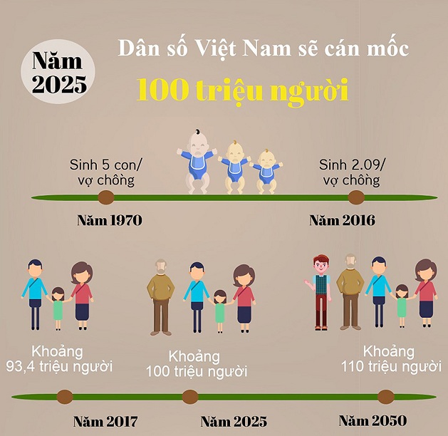 So sánh các số có ba chữ số - Lớp 9 - Quizizz