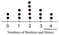 Box Plots - Year 4 - Quizizz