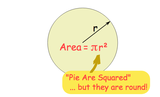 Area and Circumference of Circles- Real World Problems | 63 plays | Quizizz