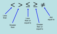 two variable inequalities - Class 6 - Quizizz