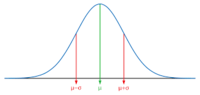 normal distribution - Class 11 - Quizizz