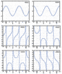 Graphs of Trigonometric Functions