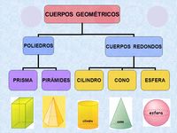 arcos y cuerdas Tarjetas didácticas - Quizizz