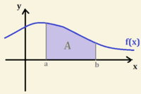 integrales - Grado 7 - Quizizz