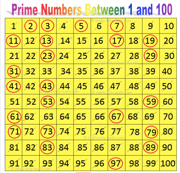 Prime and Composite Numbers - Year 5 - Quizizz