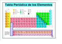 tabla periódica - Grado 7 - Quizizz