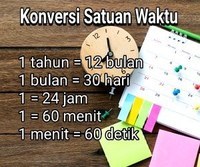 Waktu ke Menit - Kelas 5 - Kuis