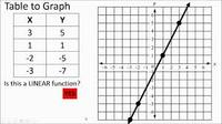 Relaciones proporcionales - Grado 10 - Quizizz