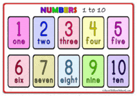 Writing Numbers 11-20 - Grade 2 - Quizizz