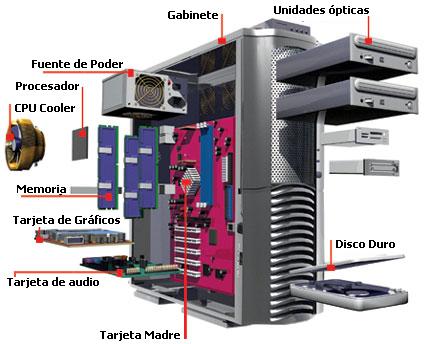 Desigualdades de un paso Tarjetas didácticas - Quizizz