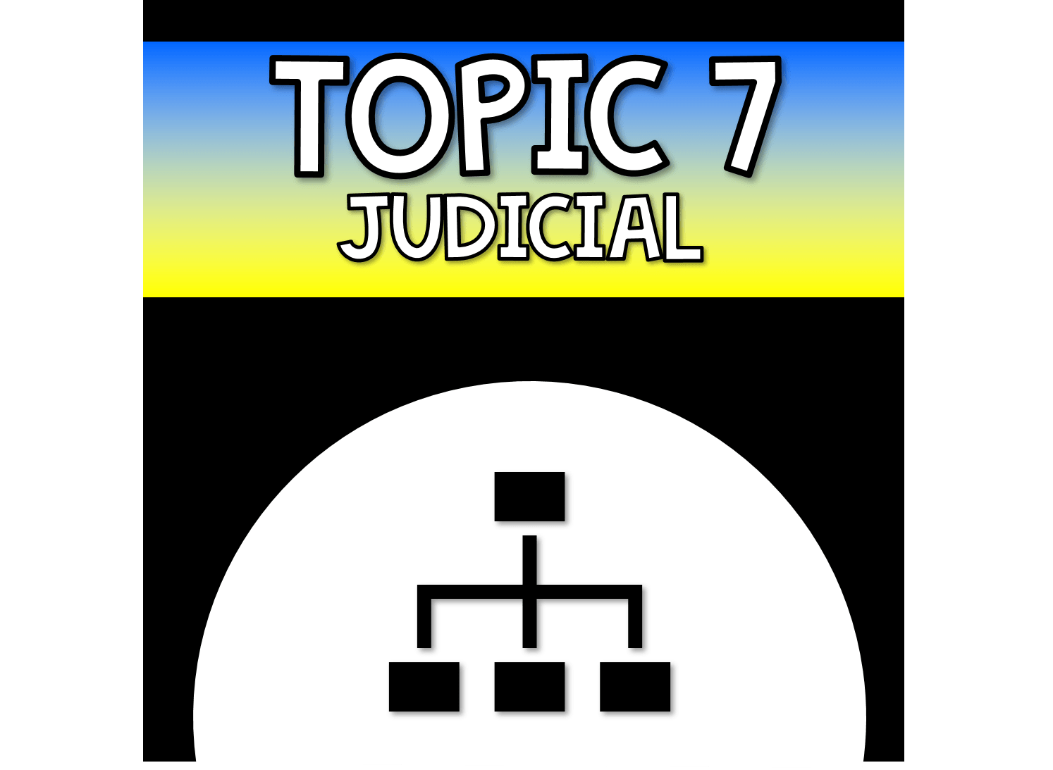 judicial-branch-topic-7-quizizz