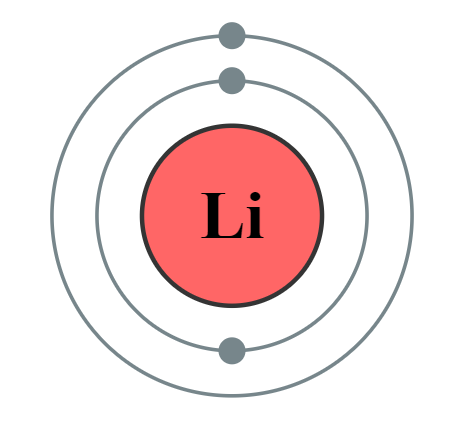 Polyatomic Ions - Year 5 - Quizizz